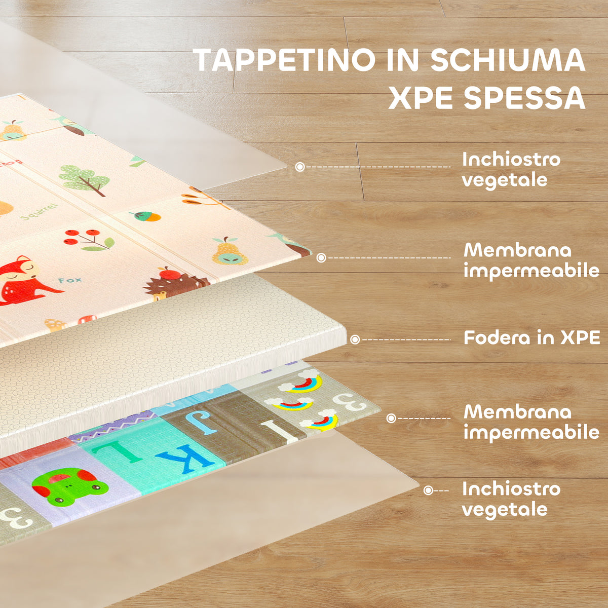 Tappeto per Bambini 0-3 Anni con Numeri e Lettere e Superficie Impermeabile, in XPE Multicolore, 180x150x1 cm