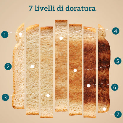 Set Bollitore Elettrico da 1.7L 2200W con Termostato e Tostapane Doppio con 7 Livelli di Doratura, Bianco